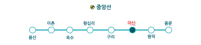지하철 중앙선 노선표입니다. 용산역에서 용문역까지의 역을 알려주고 있으며 아신역이 아세아 연합신학대학교 역이라고 표시하고 있습니다.